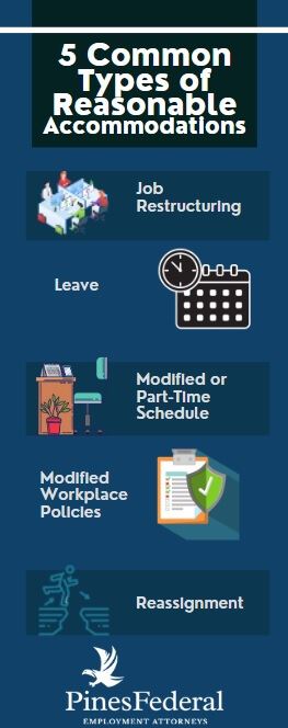 An infographic of the 5 common types of reasonable accommodations. 1.Job Restructuring 2.Leave 3.Modified or Part-Time Schedule 4.Modified Workplace Policies 5.Reassignment