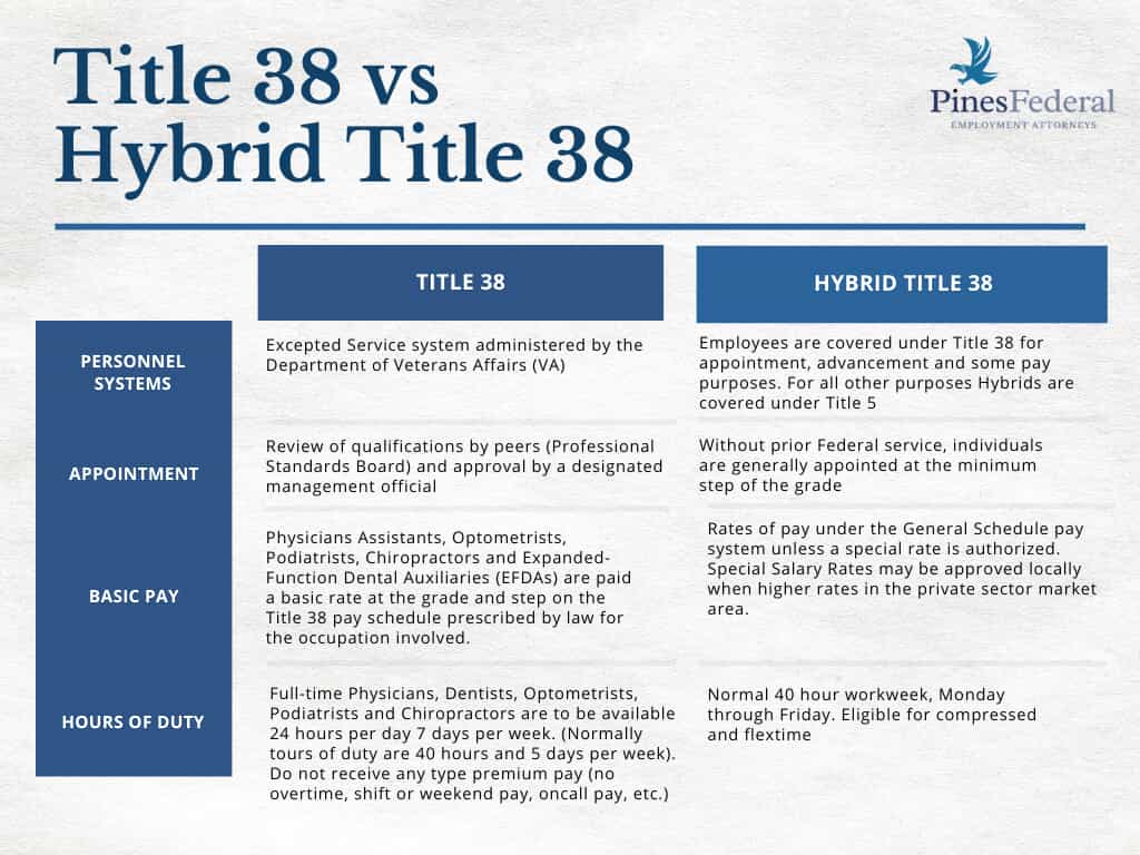 Title 38 vs. Hybrid Title 38 Comparison Chart 